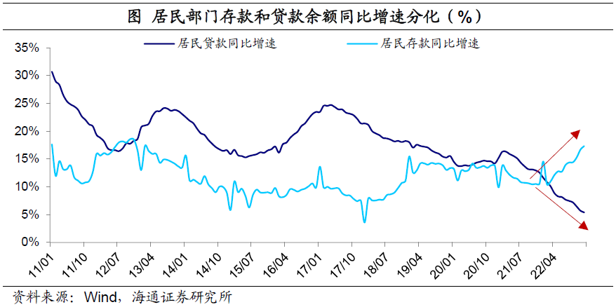 90后开始“报复性”存钱，有钱就是不买房？地产商急了（90后存款标准图）