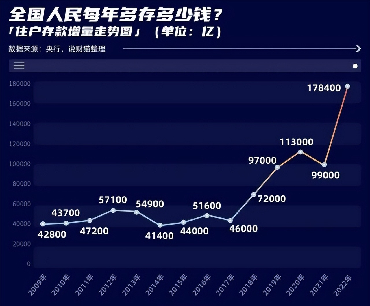 90后开始“报复性”存钱，有钱就是不买房？地产商急了（90后存款标准图）