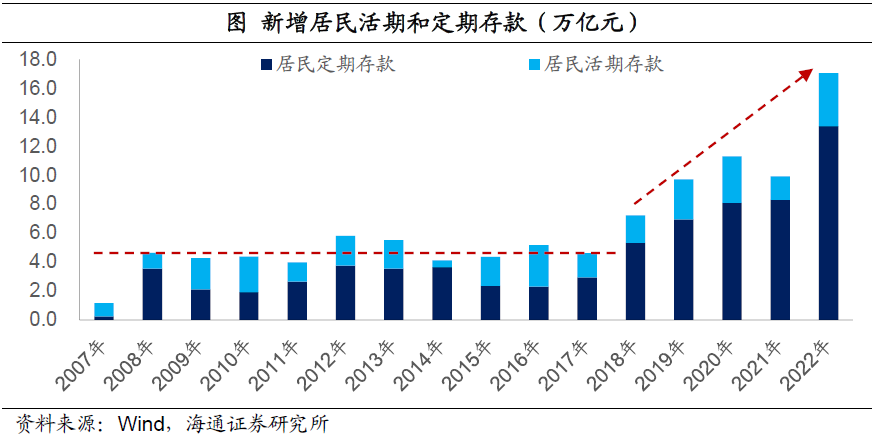 90后开始“报复性”存钱，有钱就是不买房？地产商急了（90后存款标准图）