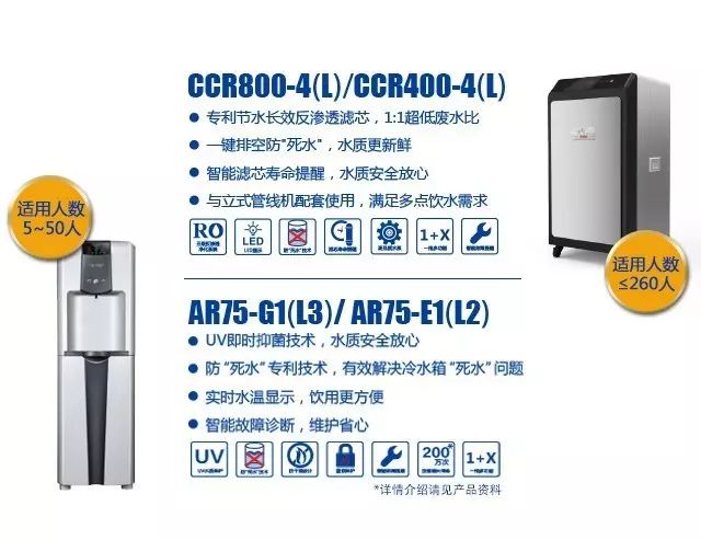 什么是商用净水设备租赁-家用净水器租赁,每日一块钱
