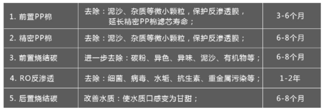 终于有人把“ 商用净水器”彻底讲清楚了。-商用净水器安装步骤图