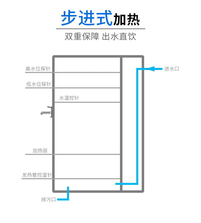 终于有人把“ 商用净水器”彻底讲清楚了。-商用净水器安装步骤图