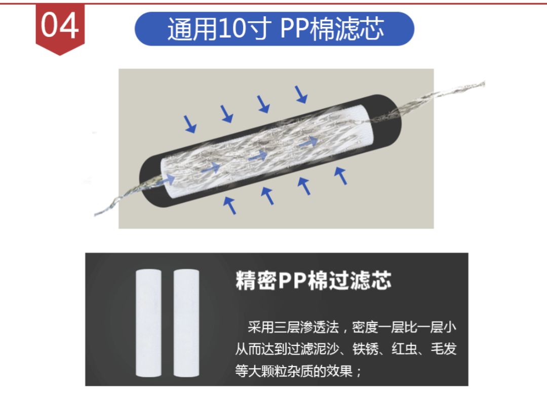终于有人把“ 商用净水器”彻底讲清楚了。-商用净水器安装步骤图