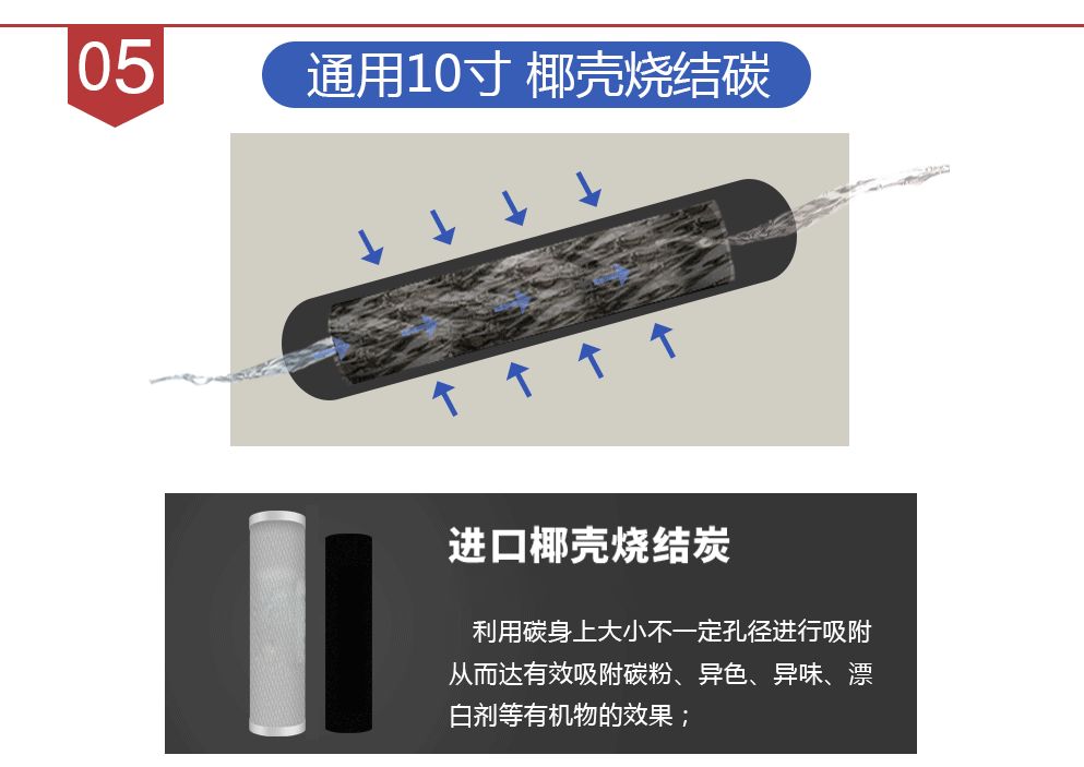 终于有人把“ 商用净水器”彻底讲清楚了。-商用净水器安装步骤图