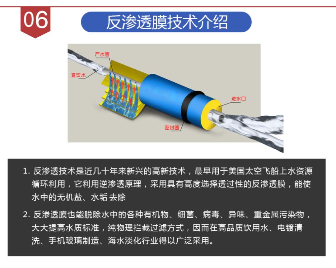 终于有人把“ 商用净水器”彻底讲清楚了。-商用净水器安装步骤图