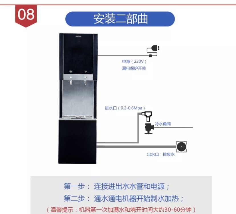 终于有人把“ 商用净水器”彻底讲清楚了。-商用净水器安装步骤图
