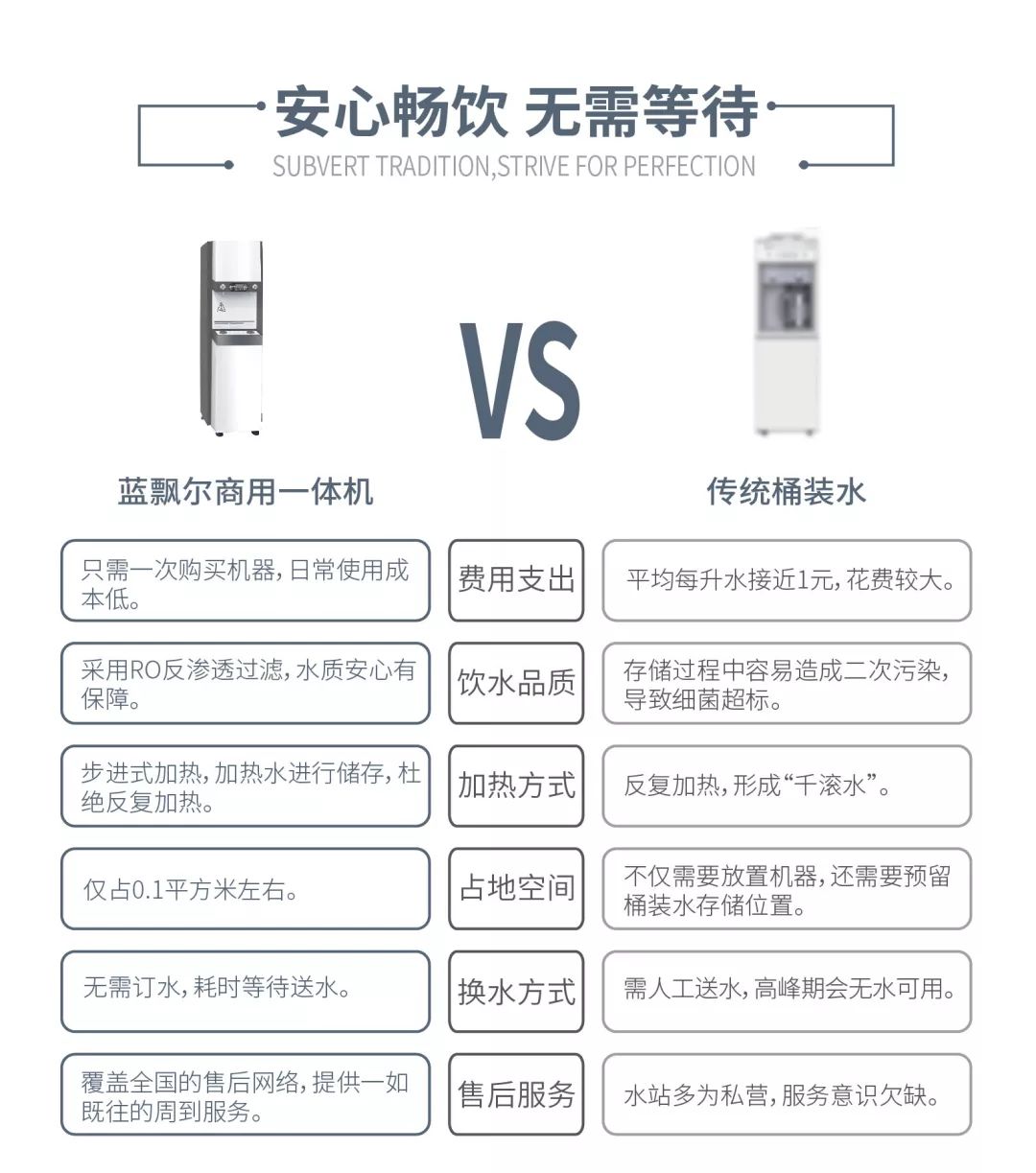 桶装水行业乱象丛生，商用净水器将成市场主流产品-桶装纯净水机价格