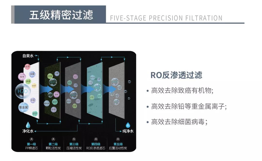 桶装水行业乱象丛生，商用净水器将成市场主流产品-桶装纯净水机价格