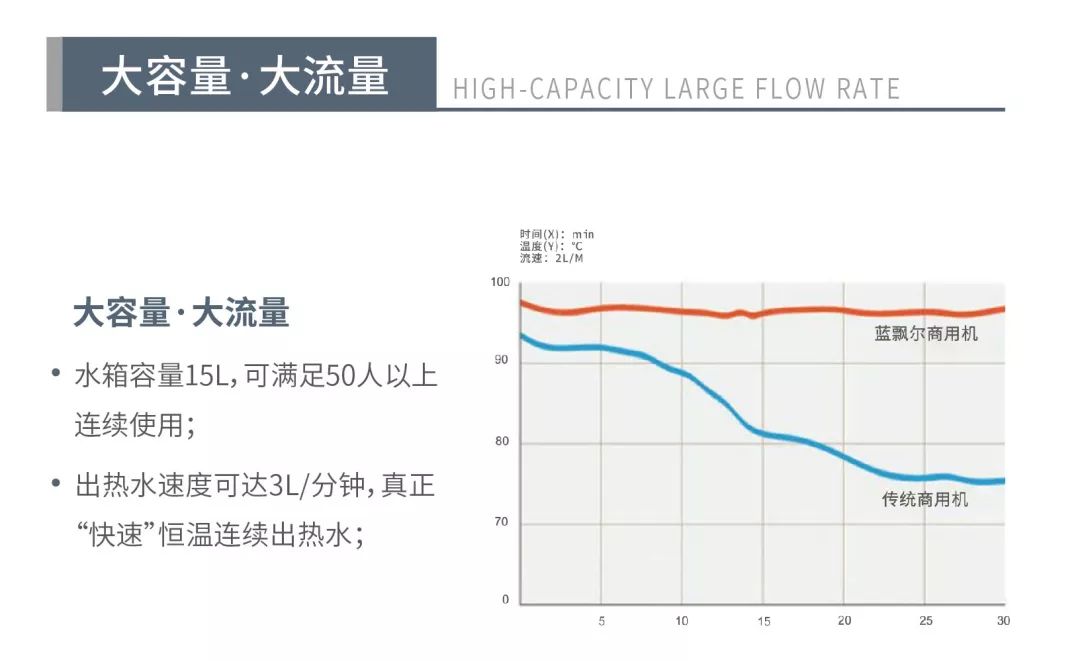 桶装水行业乱象丛生，商用净水器将成市场主流产品-桶装纯净水机价格