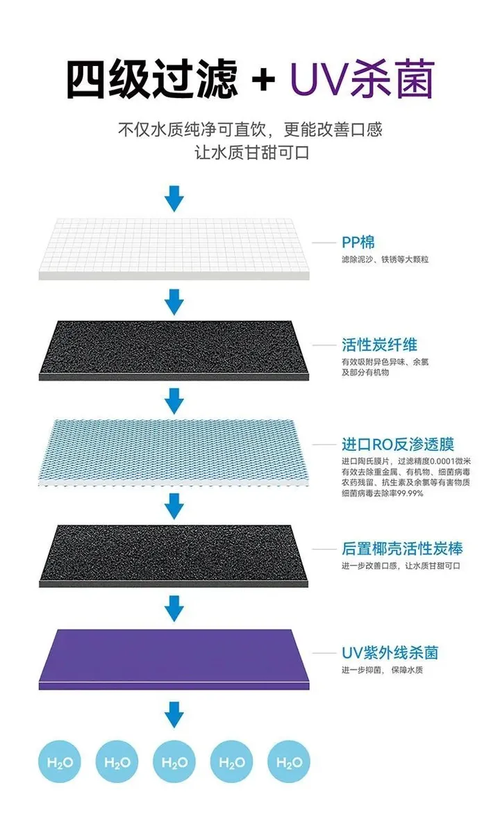 你了解商用净水设备吗？制水多，流量大，更安全，更有保障-商用净水器价格