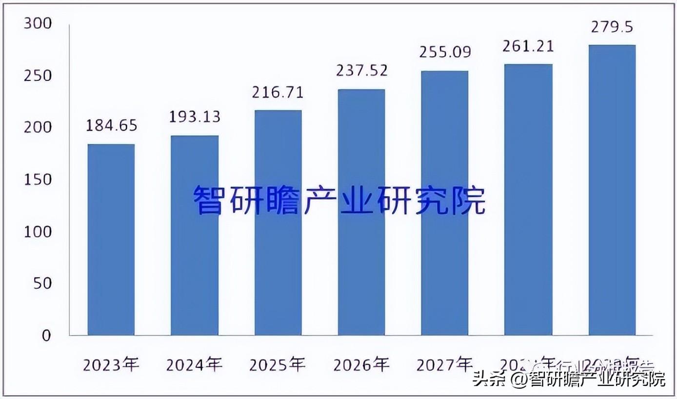中国商用净水器行业现状深度调研与未来投资预测报告-商用净水设备排名