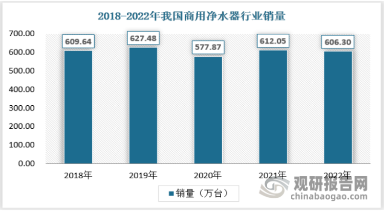 中国商用净水器行业发展现状研究与未来投资调研报告-商用净水器销售业务好做吗