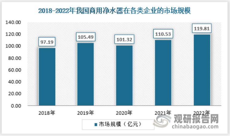 中国商用净水器行业发展现状研究与未来投资调研报告-商用净水器销售业务好做吗