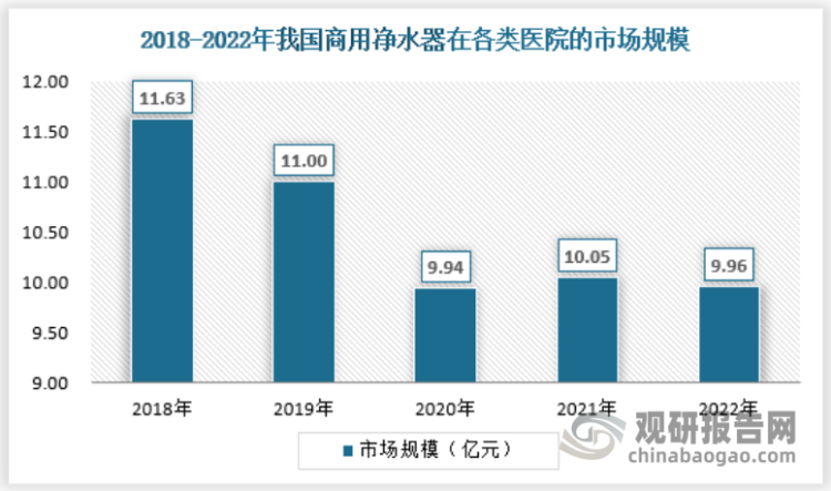 中国商用净水器行业发展现状研究与未来投资调研报告-商用净水器销售业务好做吗