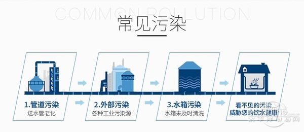 一台净水设备就真的够了？立升家用净水设备评测-立升净水器好吗?