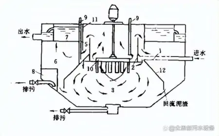 什么是加速澄清池？一体化净水设备科普-机械加速澄清池加药量