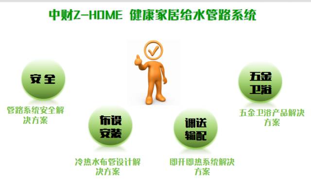 【福利】1、2、3，四步走，搞定新房装修全攻略（火藏级）-新房装修攻略装修步骤图