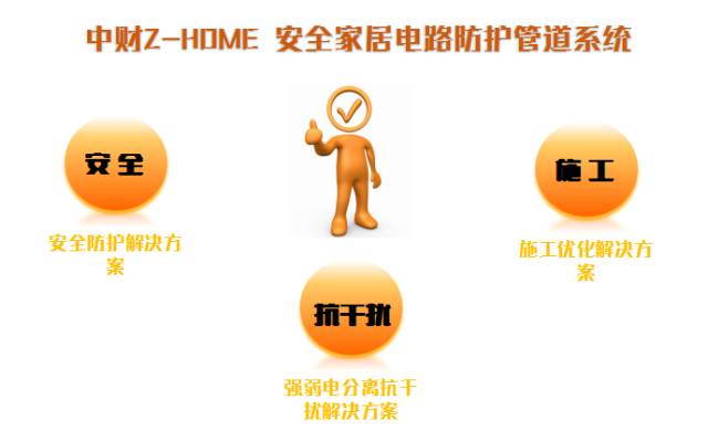 【福利】1、2、3，四步走，搞定新房装修全攻略（火藏级）-新房装修攻略装修步骤图