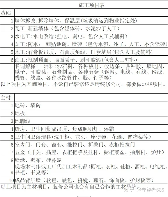 实用装修攻略（自装）-自装房子步骤