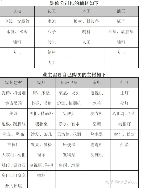 实用装修攻略（自装）-自装房子步骤