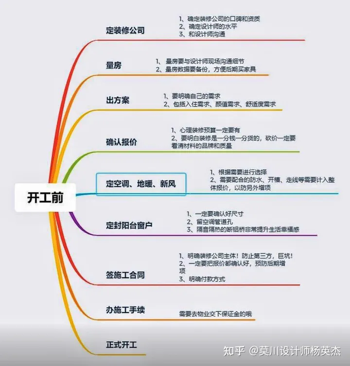 买房后不知道怎么装修？看看这篇文章就知道了-买房后如何装修
