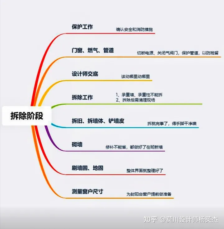 买房后不知道怎么装修？看看这篇文章就知道了-买房后如何装修