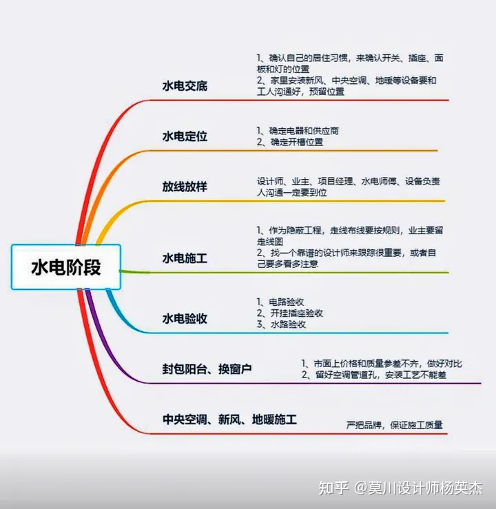买房后不知道怎么装修？看看这篇文章就知道了-买房后如何装修