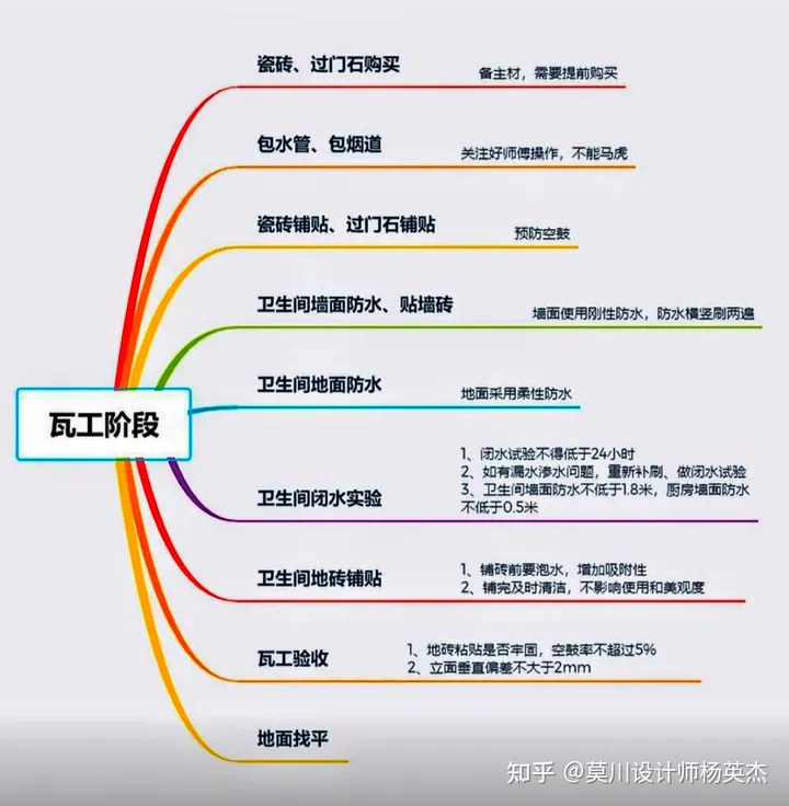 买房后不知道怎么装修？看看这篇文章就知道了-买房后如何装修