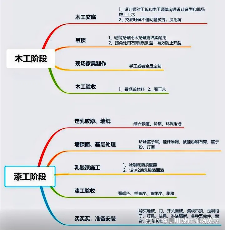 买房后不知道怎么装修？看看这篇文章就知道了-买房后如何装修