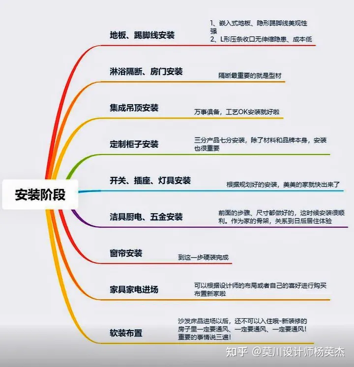 买房后不知道怎么装修？看看这篇文章就知道了-买房后如何装修