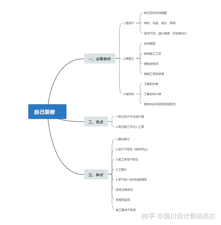 买房后不知道怎么装修？看看这篇文章就知道了-买房后如何装修