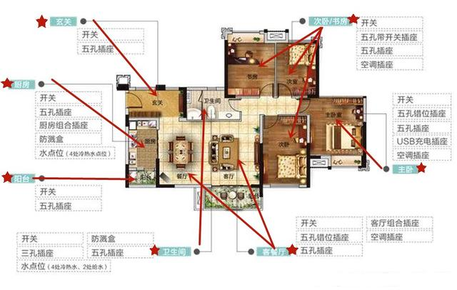 30年老师傅：新房装修主要流程总体规划，8大装修攻略-新房装修流程新房装修详细步骤