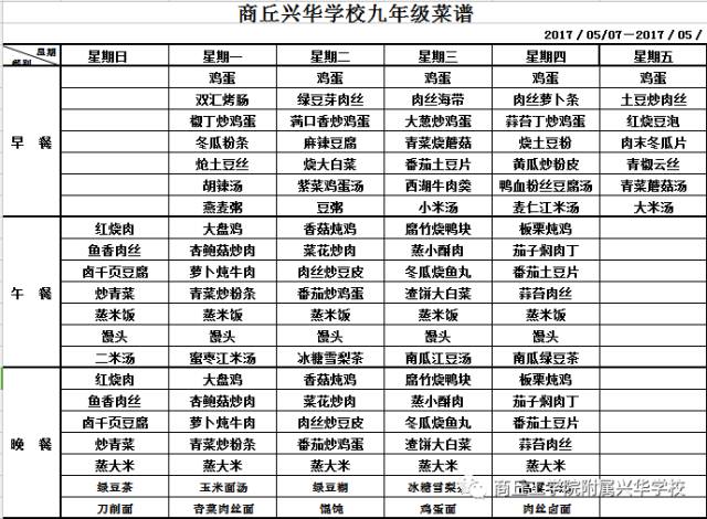 立夏吃什么好？八种食物最养生（附兴华学校第12周食谱）-二十四节气与美食