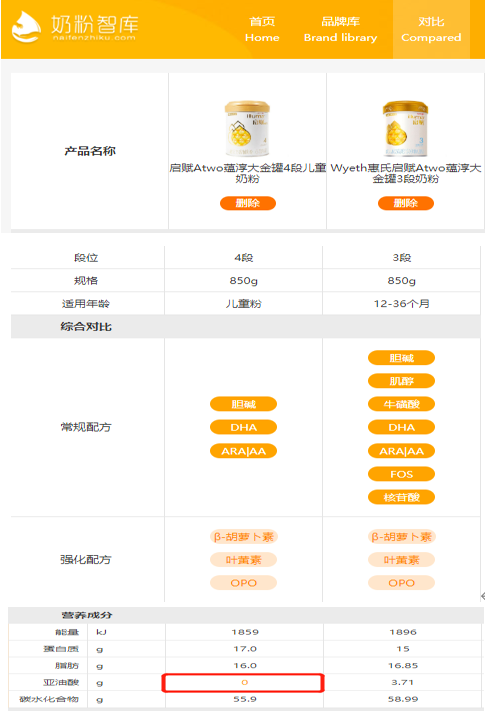 3-7岁的宝宝应该吃3段还是4段奶粉？为什么？-三岁以上宝宝喝三段奶粉还是四段奶粉