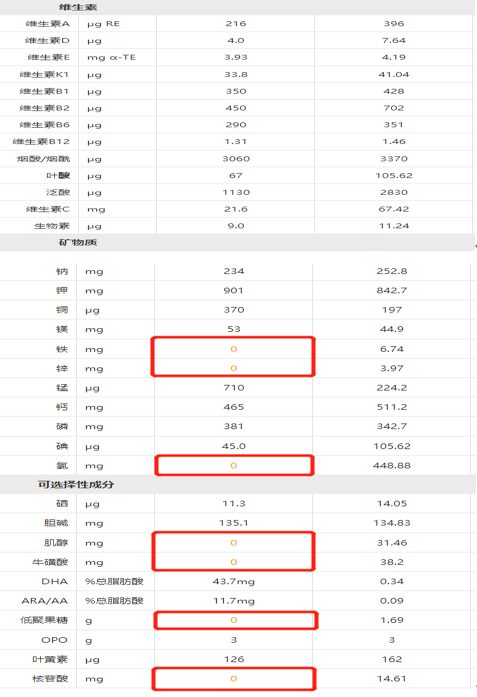 3-7岁的宝宝应该吃3段还是4段奶粉？为什么？-三岁以上宝宝喝三段奶粉还是四段奶粉