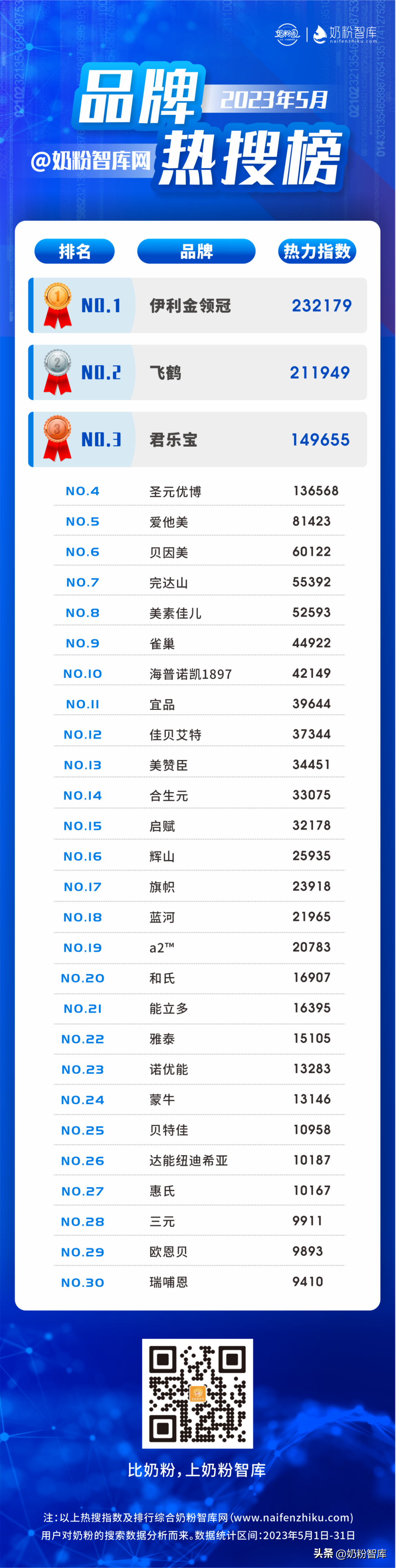 快看！这些奶粉被妈妈们频繁搜索！你家奶粉上榜了吗？-那款奶粉曝光了