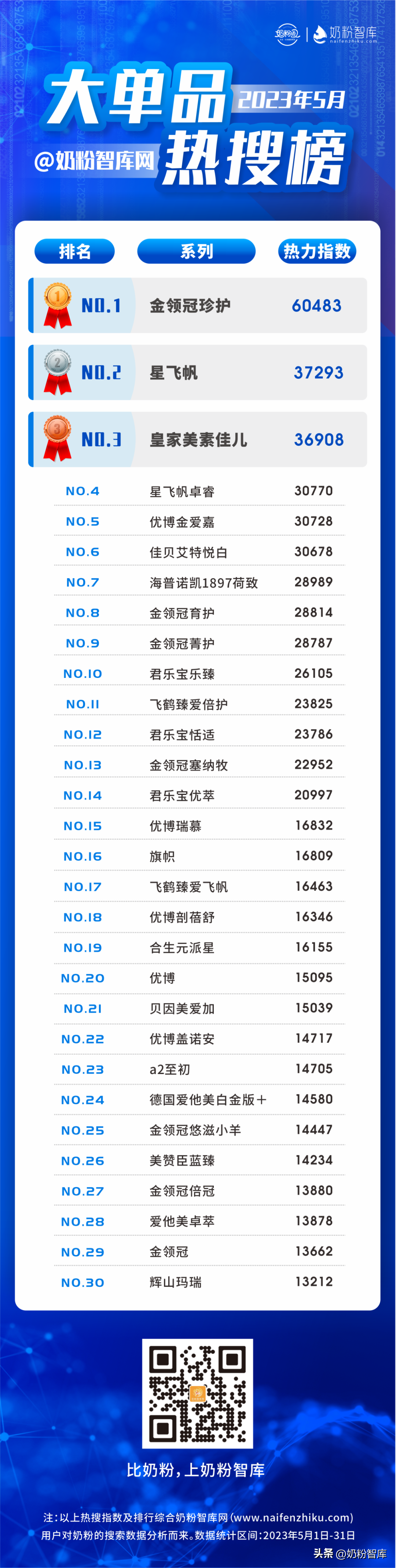 快看！这些奶粉被妈妈们频繁搜索！你家奶粉上榜了吗？-那款奶粉曝光了