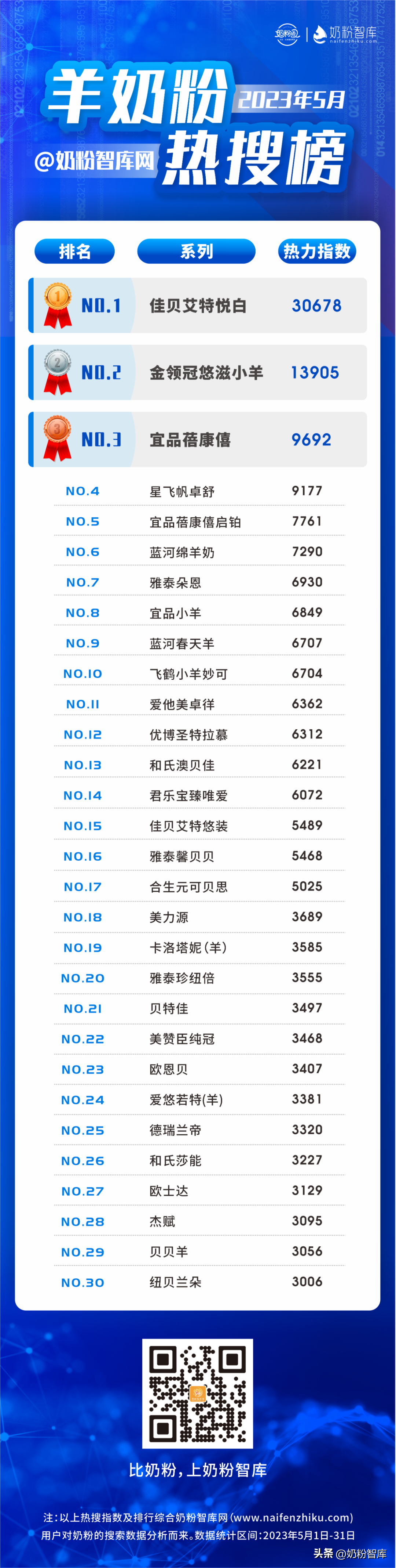 快看！这些奶粉被妈妈们频繁搜索！你家奶粉上榜了吗？-那款奶粉曝光了