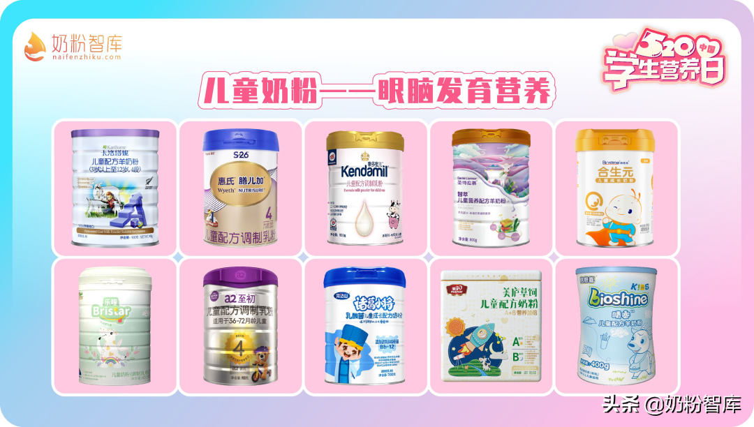 看完超500款儿童奶粉，这41款值得推荐-儿童奶粉品牌