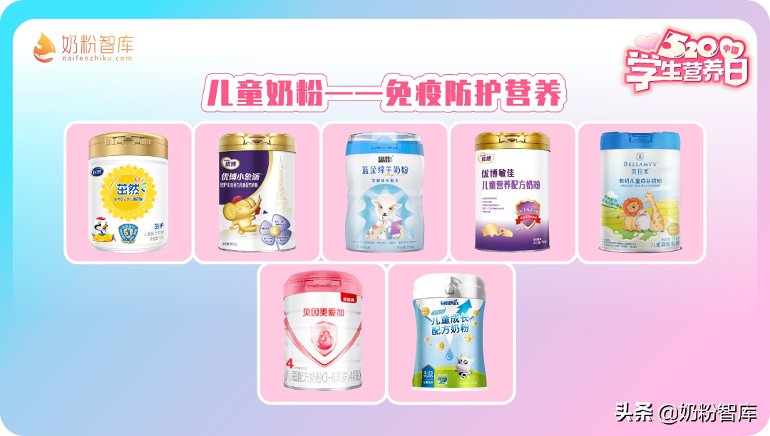 看完超500款儿童奶粉，这41款值得推荐-儿童奶粉品牌