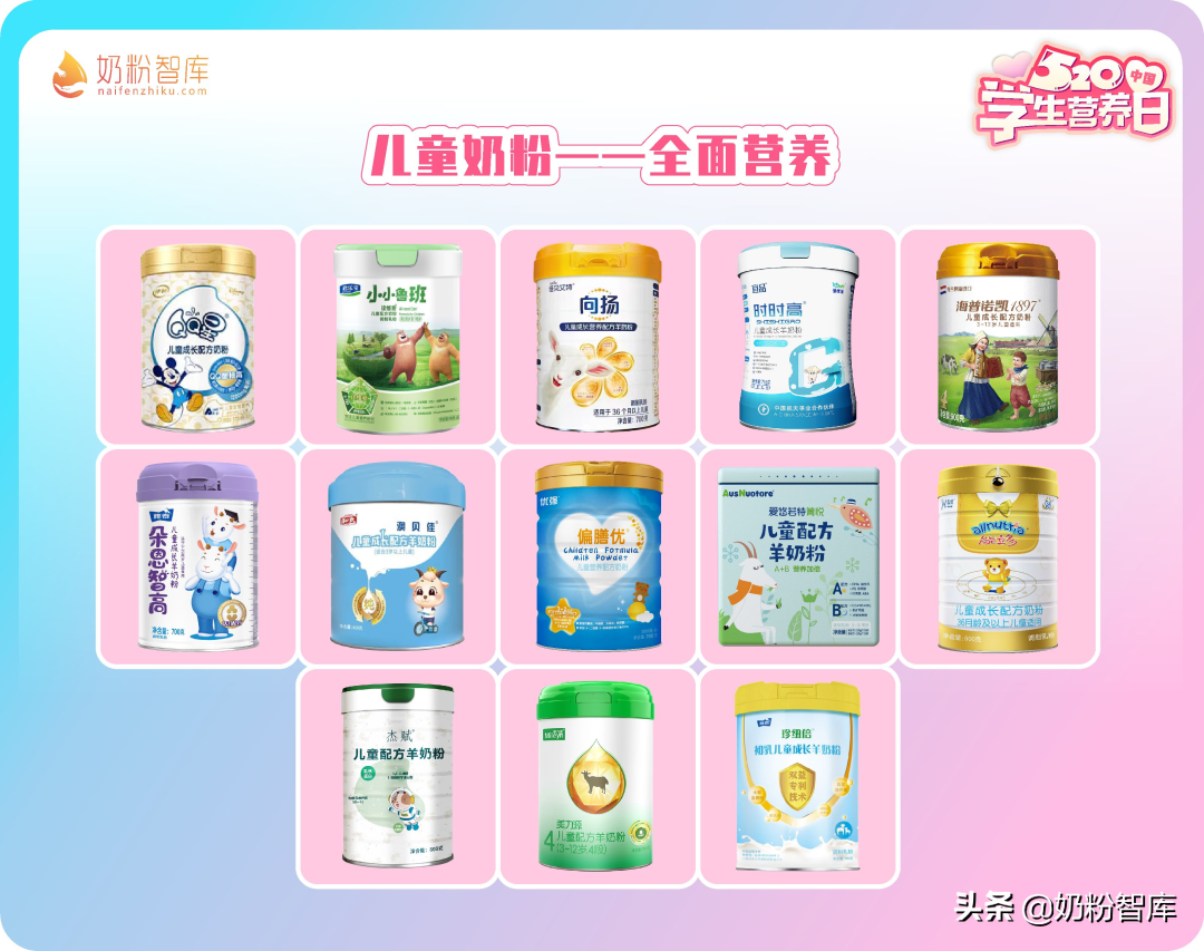 看完超500款儿童奶粉，这41款值得推荐-儿童奶粉品牌