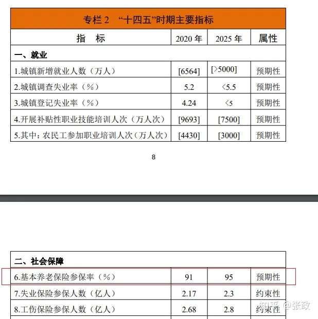 2023年养老金上涨多少？3.5%、4%、4.5%哪个几率大？5个条件将决定-2023年养老金能并轨吗