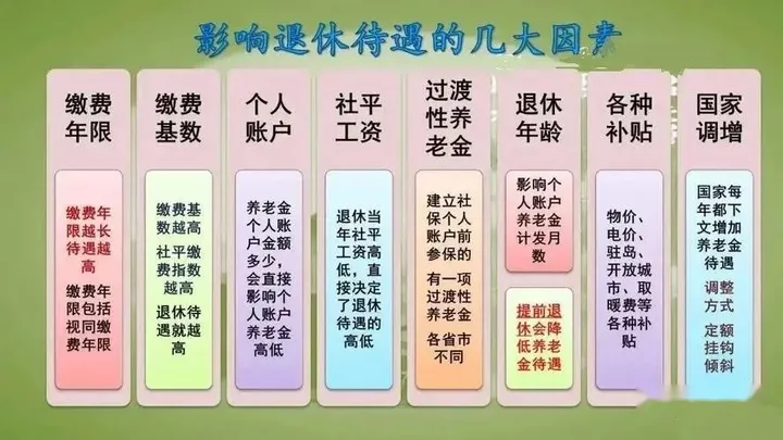 2023年上调养老金：满40年工龄统一涨至4000元？退休工人的辛酸有谁懂？-2033年退休每月能领取多少养老金