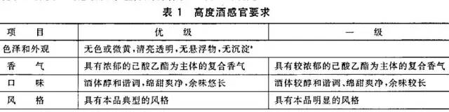 8个方法，帮你鉴定你喝的是粮食酒还是酒精酒-怎么辨别粮食酒还是不是粮食酒