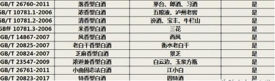挑白酒时，发现瓶身带有这“5个数”，放心喝！都是100%纯粮佳酿-白酒怎么看产品标准号