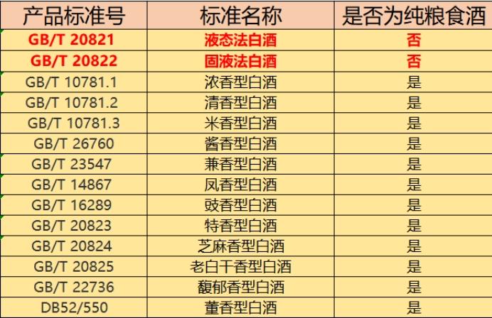 买白酒，不是越贵越好，行家：学会4个诀窍，再便宜也是纯粮好酒-如何买白酒便宜点