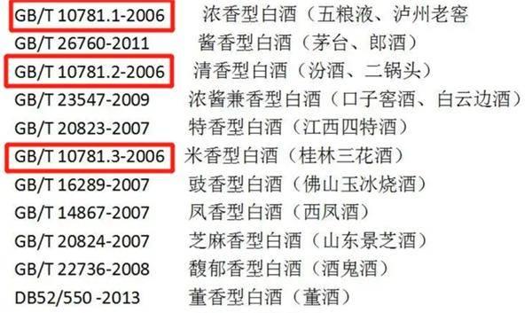 怎么区分纯粮食酒“10781”和“20822”，有什么区别-1078112006是粮食酒吗