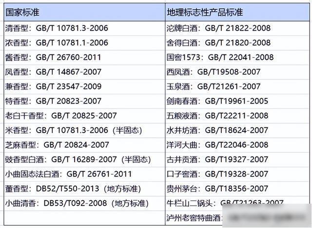 gbt10781.2是纯粮食酒吗？什么字母代表纯粮食酒呢？白酒执行标准代码大全-gbt10781.8纯粮酒吗