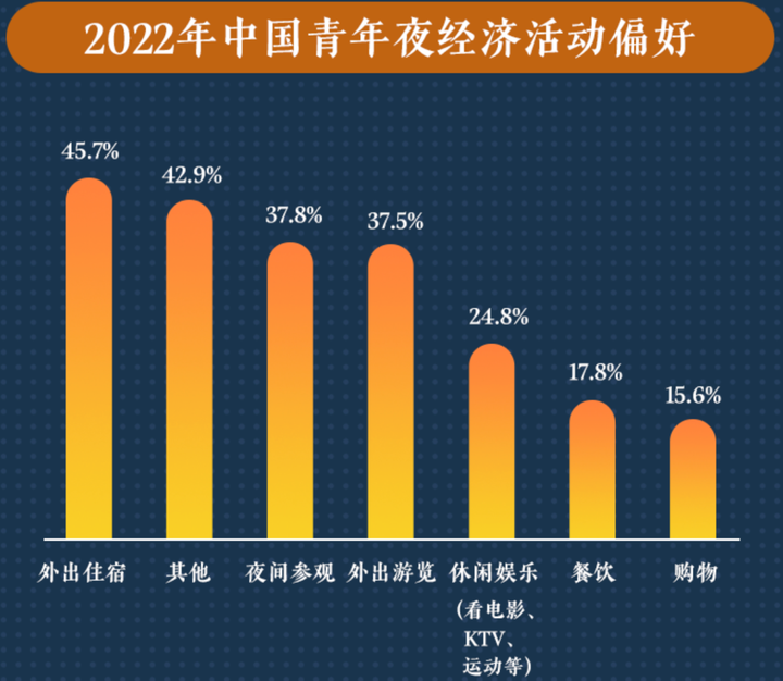 夜，夜，夜（dj小鱼儿《夜夜夜漫长》）