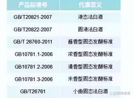 如何识别勾兑酒和粮食酒？看“标准号”和“配料表”哪个更靠谱-勾兑酒和纯粮酒的区别和编号